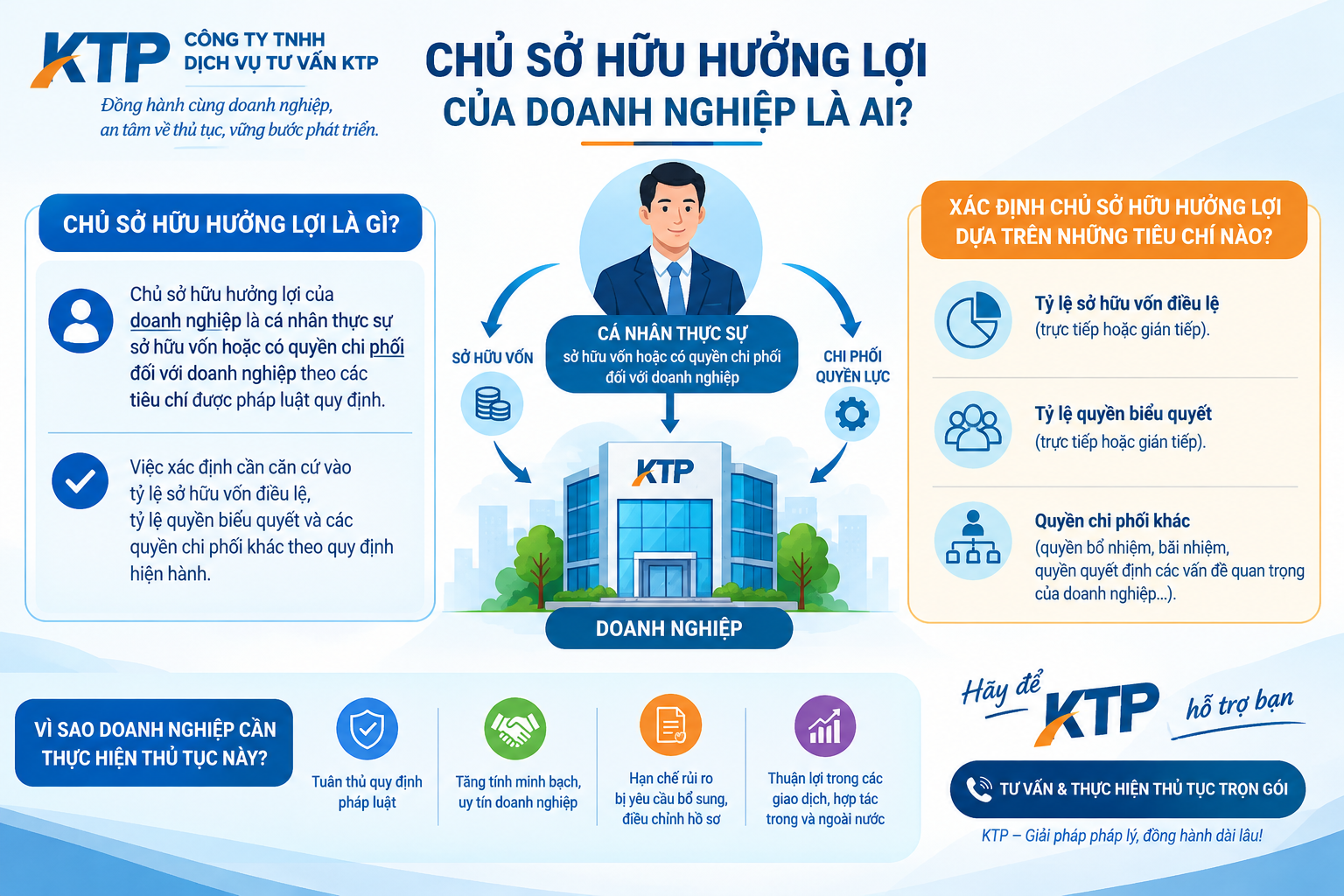 THÔNG BÁO CHỦ SỞ HỮU HƯỞNG LỢI DOANH NGHIỆP